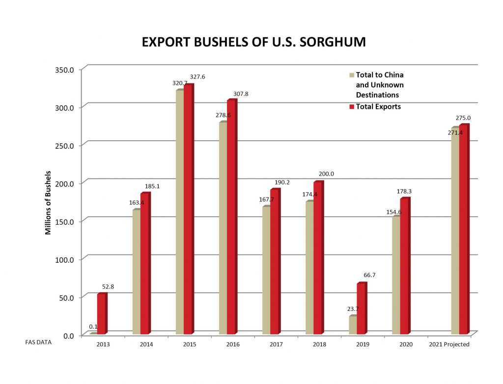 Seeking Profit In 2021? Sorghum Demand Signals Opportunity - National 